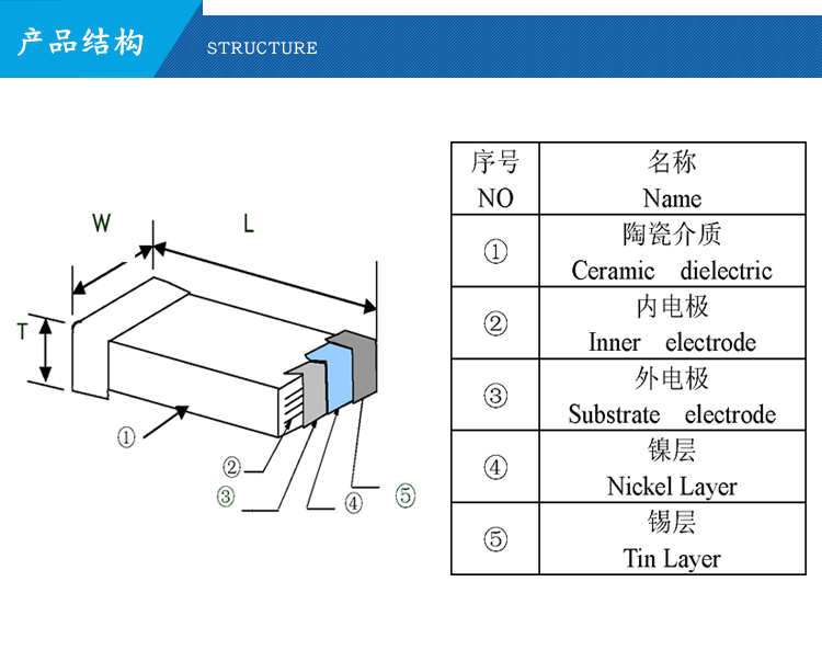 高壓貼片電容（100V~10KV）