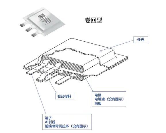 TDK雙電層超級電容