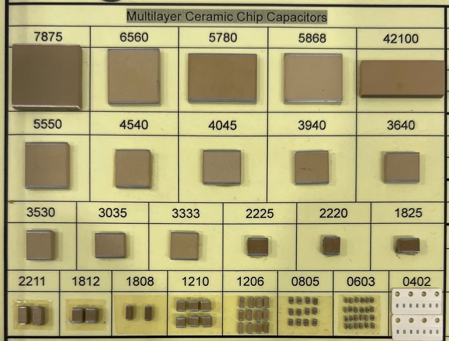 貼片電容 - 低壓≦50V